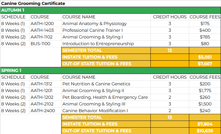 Canine-Grooming-Certificate