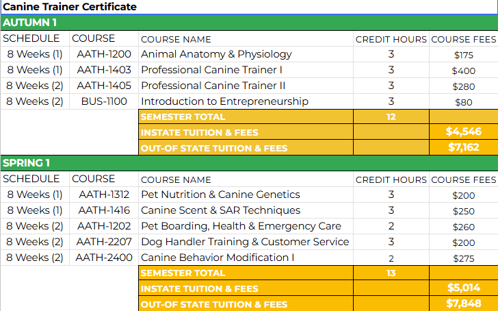 Canine-Trainer-Certificate