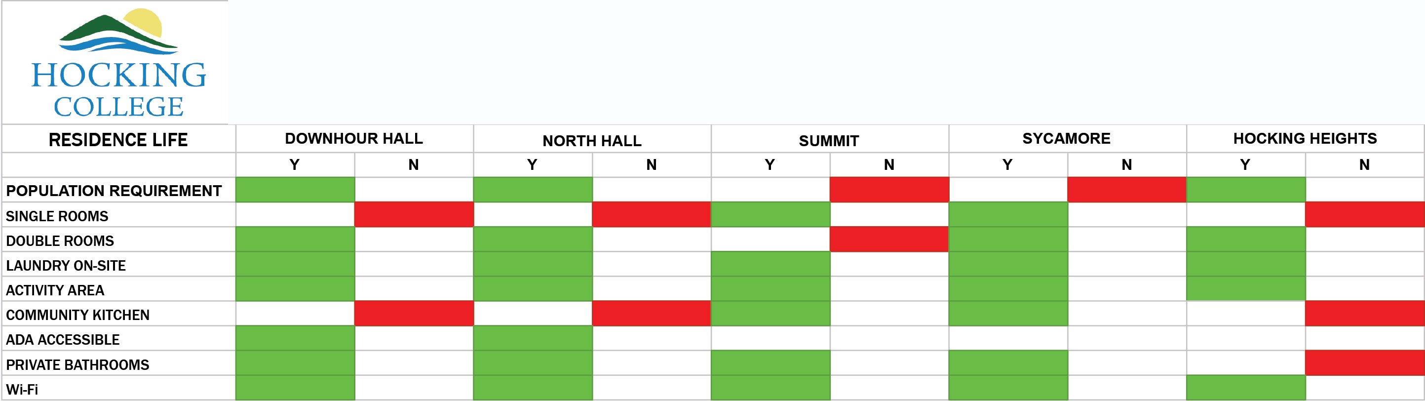 DORM-table---Sheet1