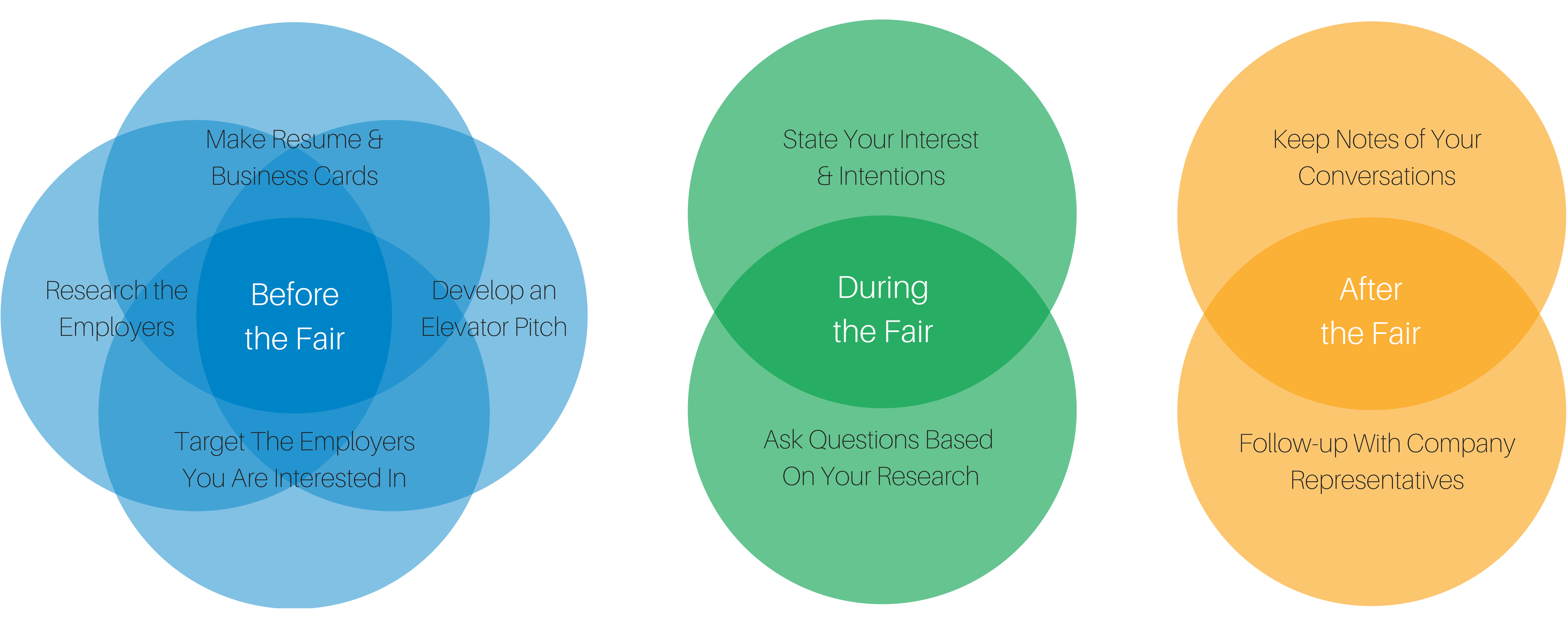 8 steps to a successful career fair