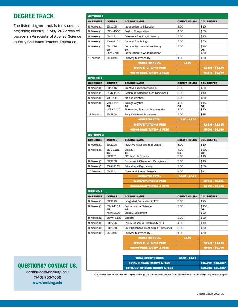 1-Sheeter_Early Childhood Education.pdf-1