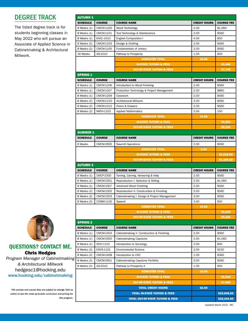 1-sheeter_Cabinetmaking & Architectural Millwork_page2