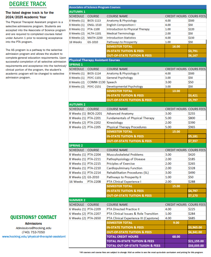 PHYSICAL THERAPIST ASSISTANT EDUCATION REQUIREMENTS IN CALIFORNIA visual data 3