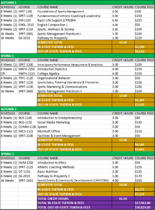 Sports mngt 2026-1
