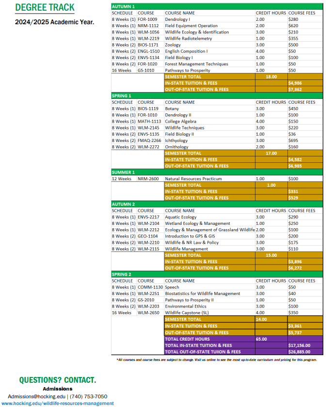 Wildlife visual data 8