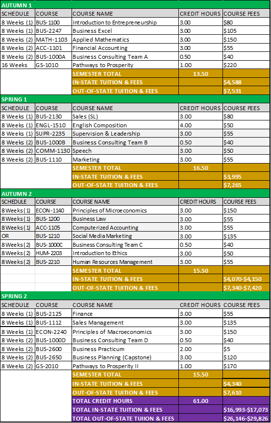 bus 2026-1