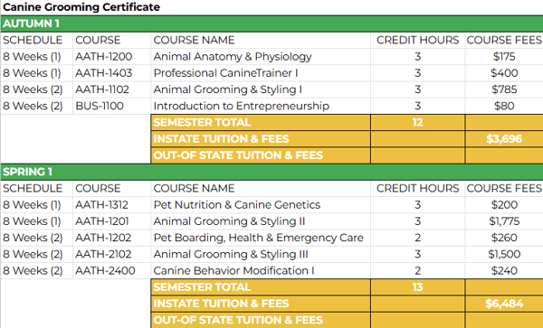 canine-grooming-certificate