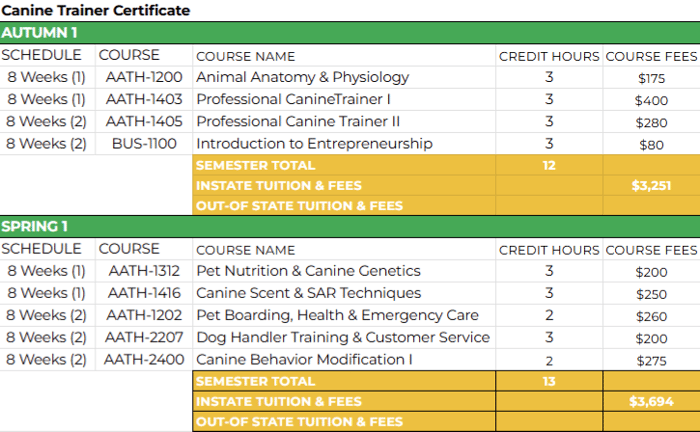 Canine trainer certificate