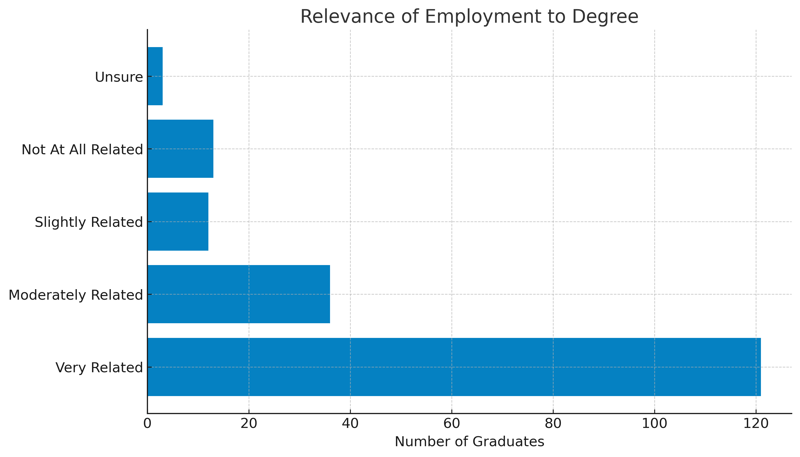 employment_relevance