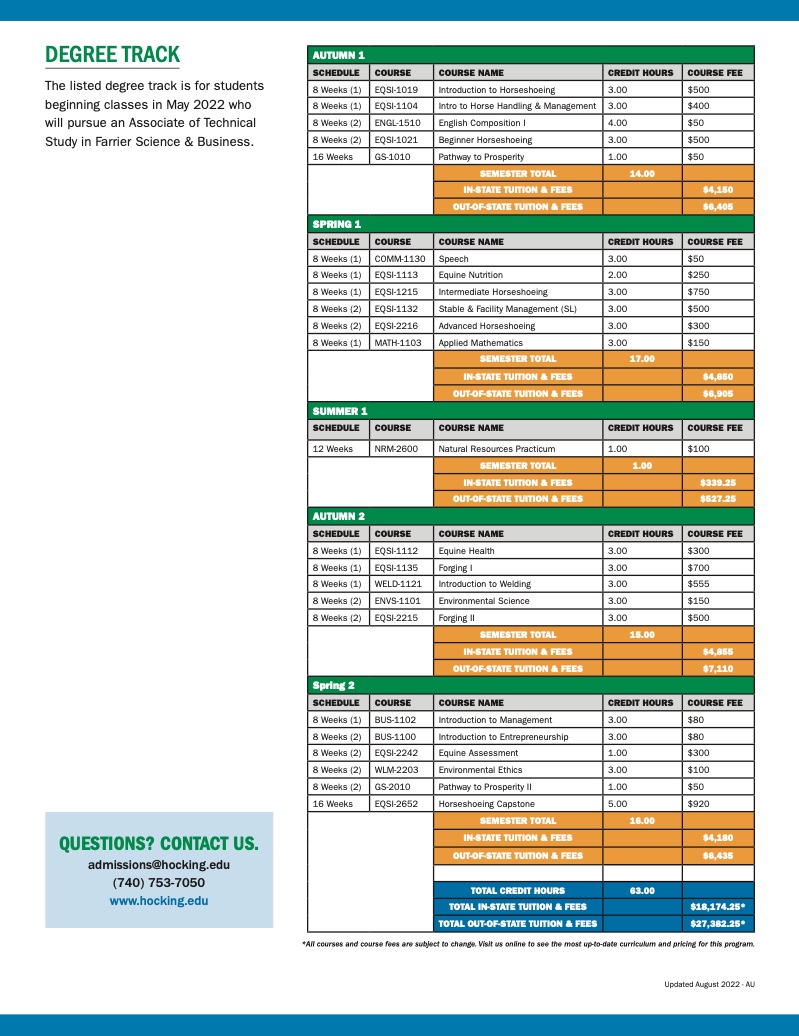 1-Sheeter_Farrier Science_Page_2